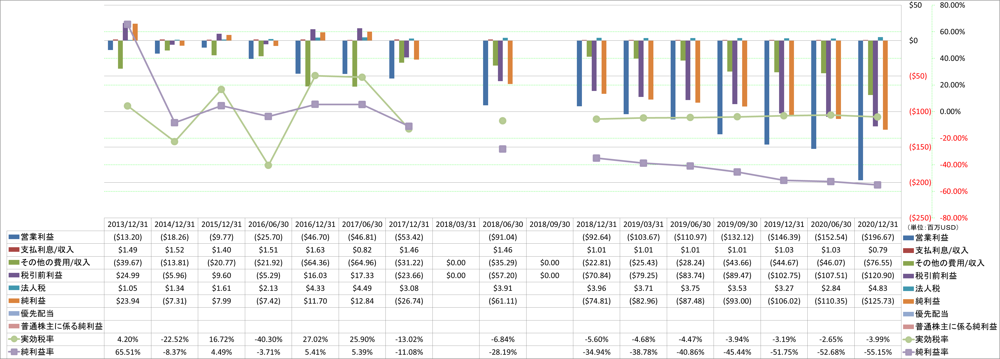 net-income