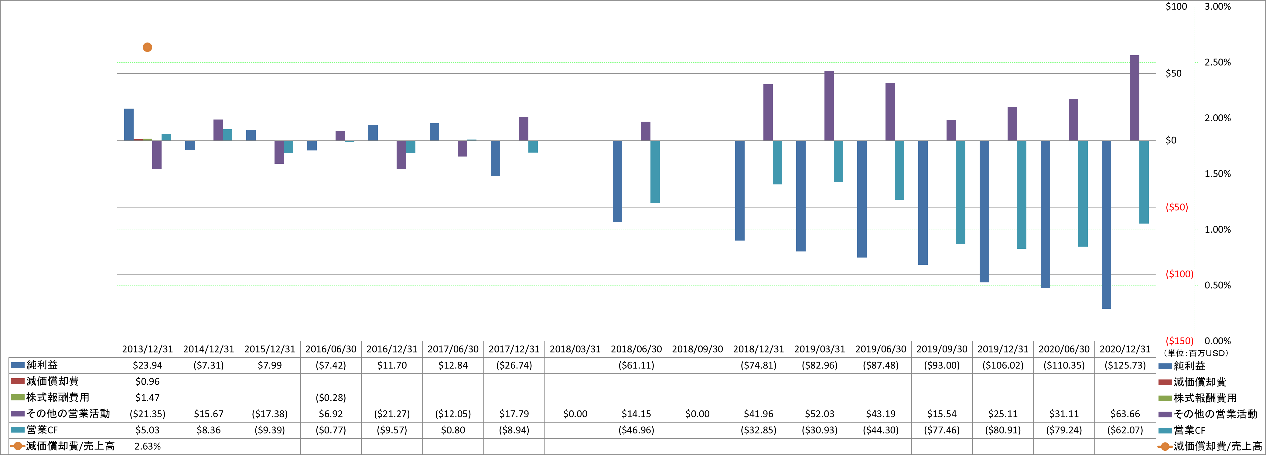 operating-cash-flow