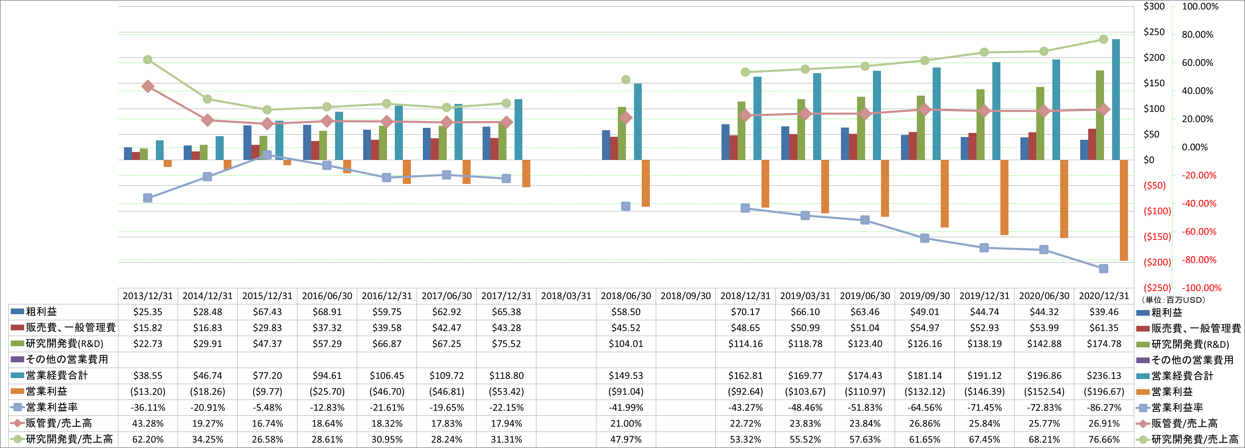 operating-income