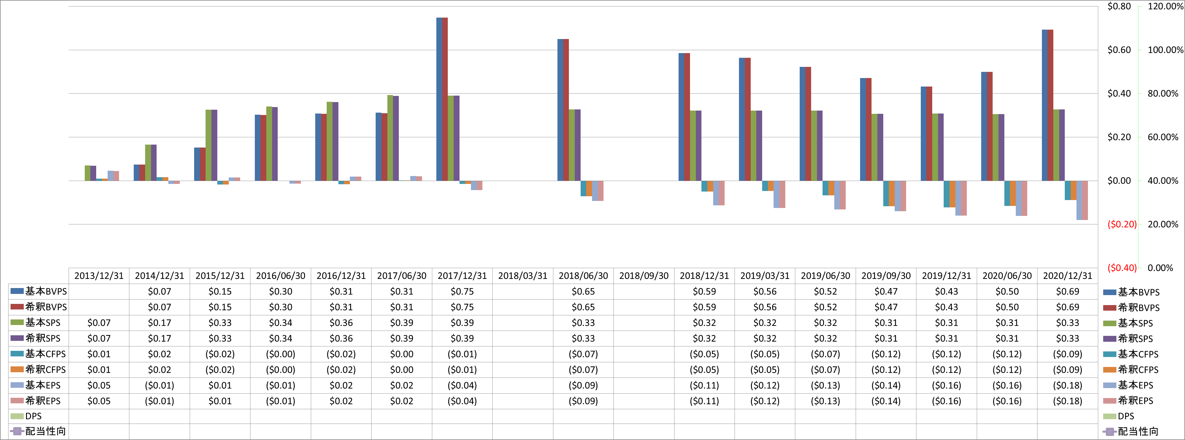 per-share-data-1