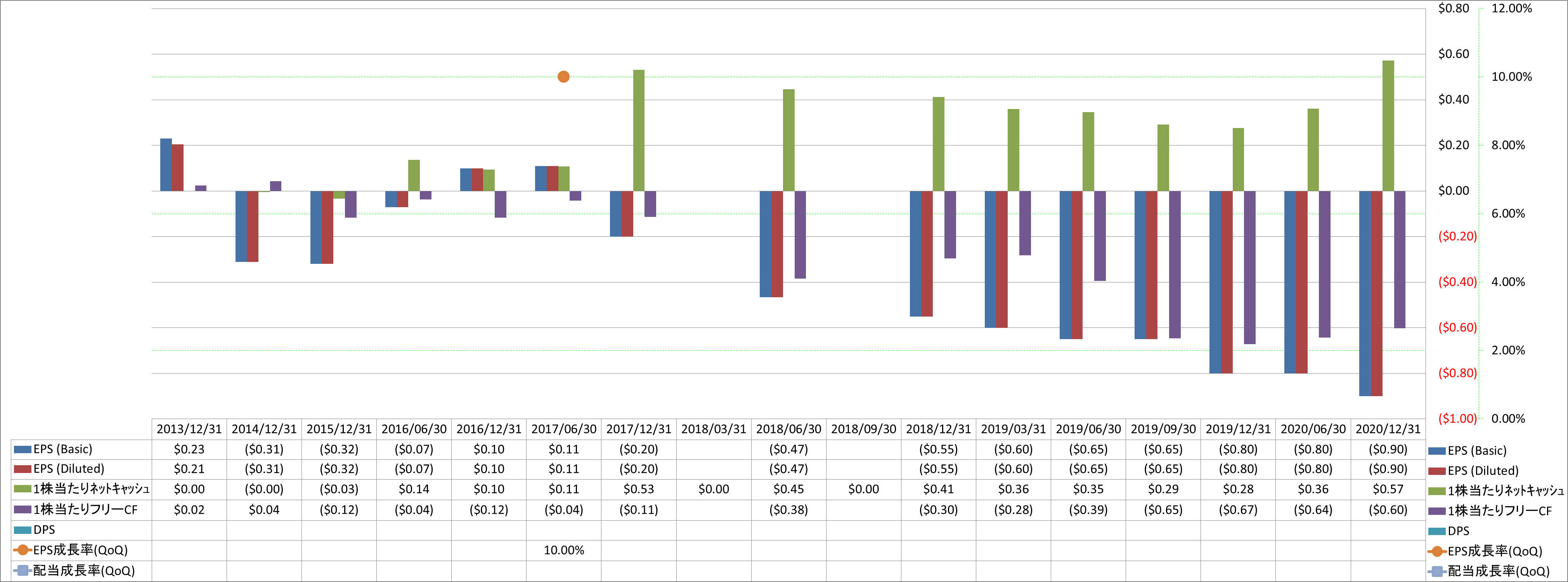 per-share-data-2