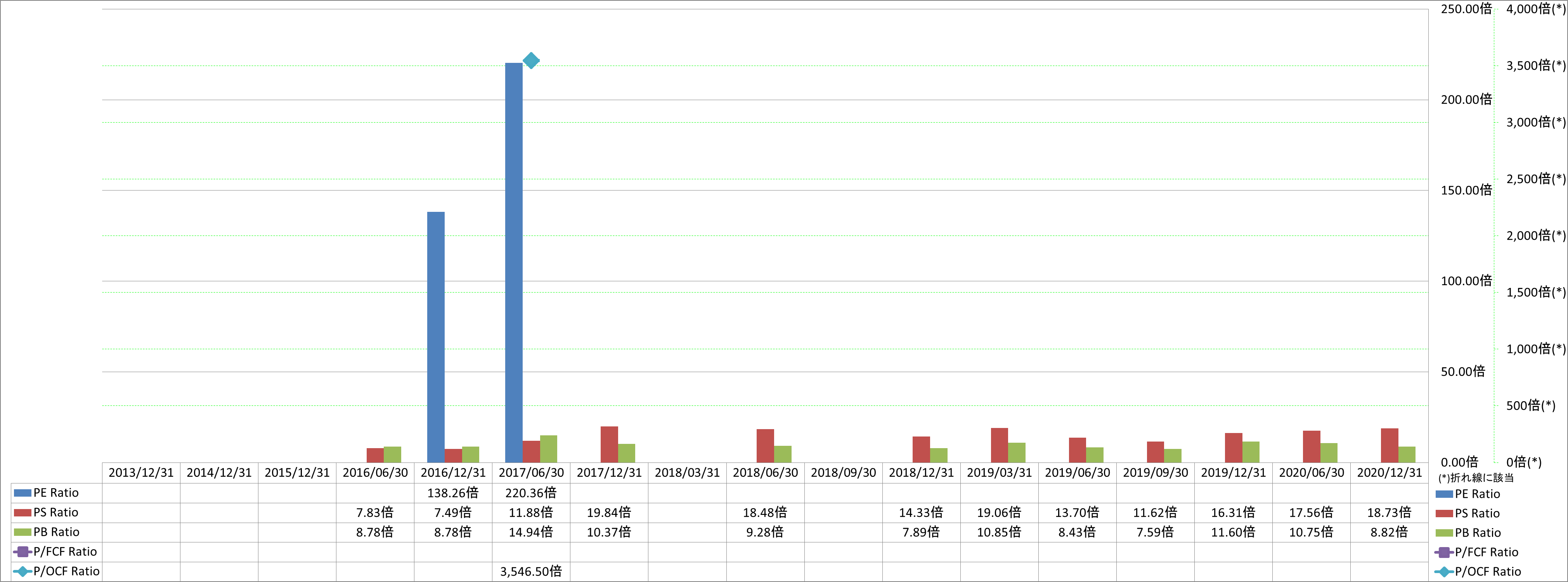 per-share-data-3