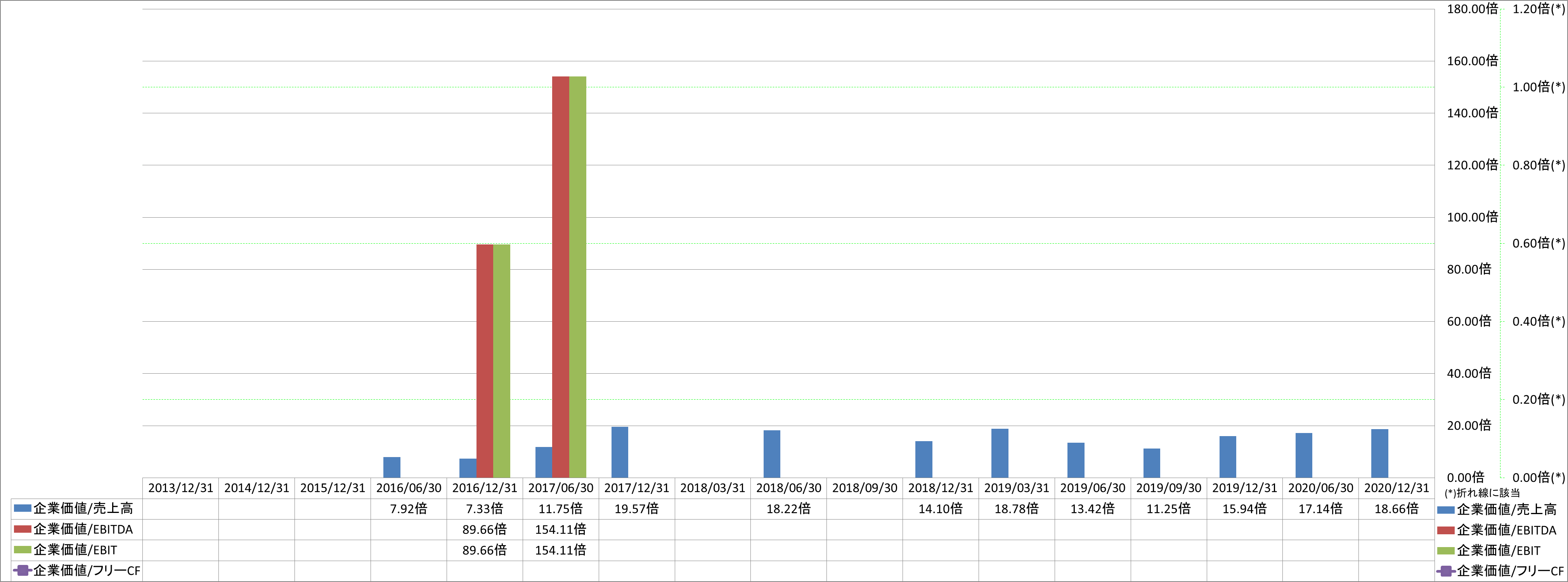 per-share-data-4