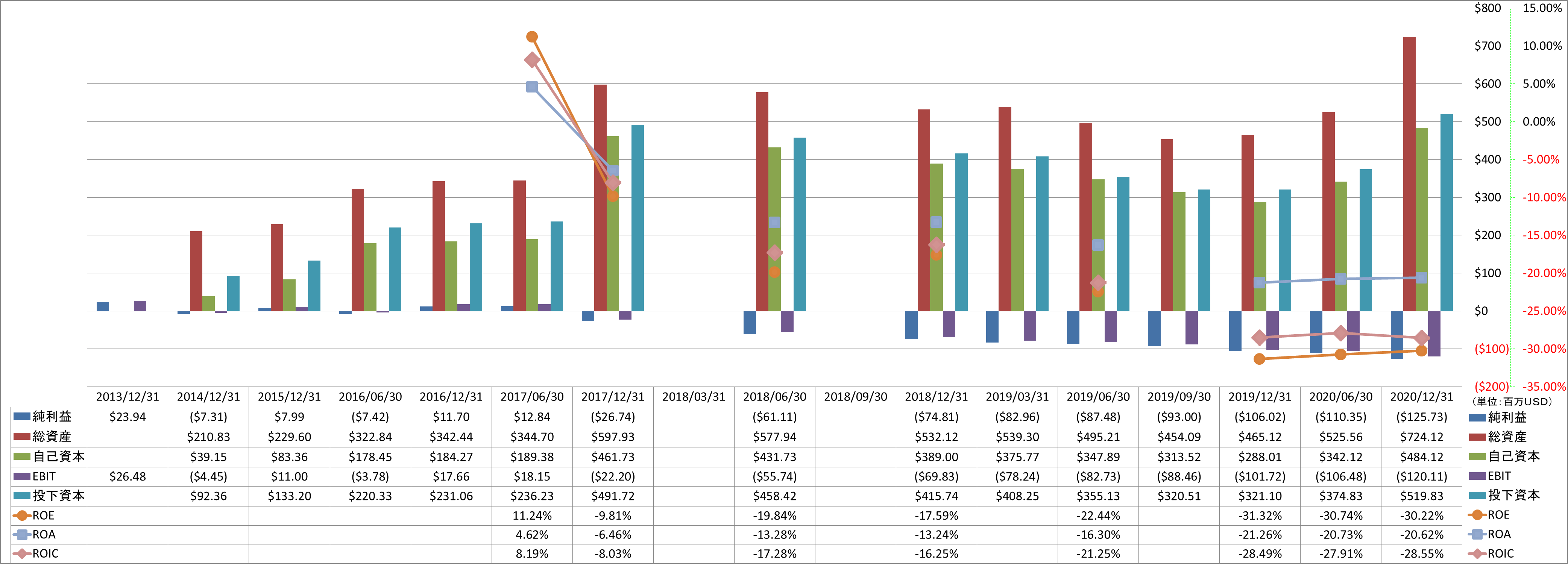 profitability-2