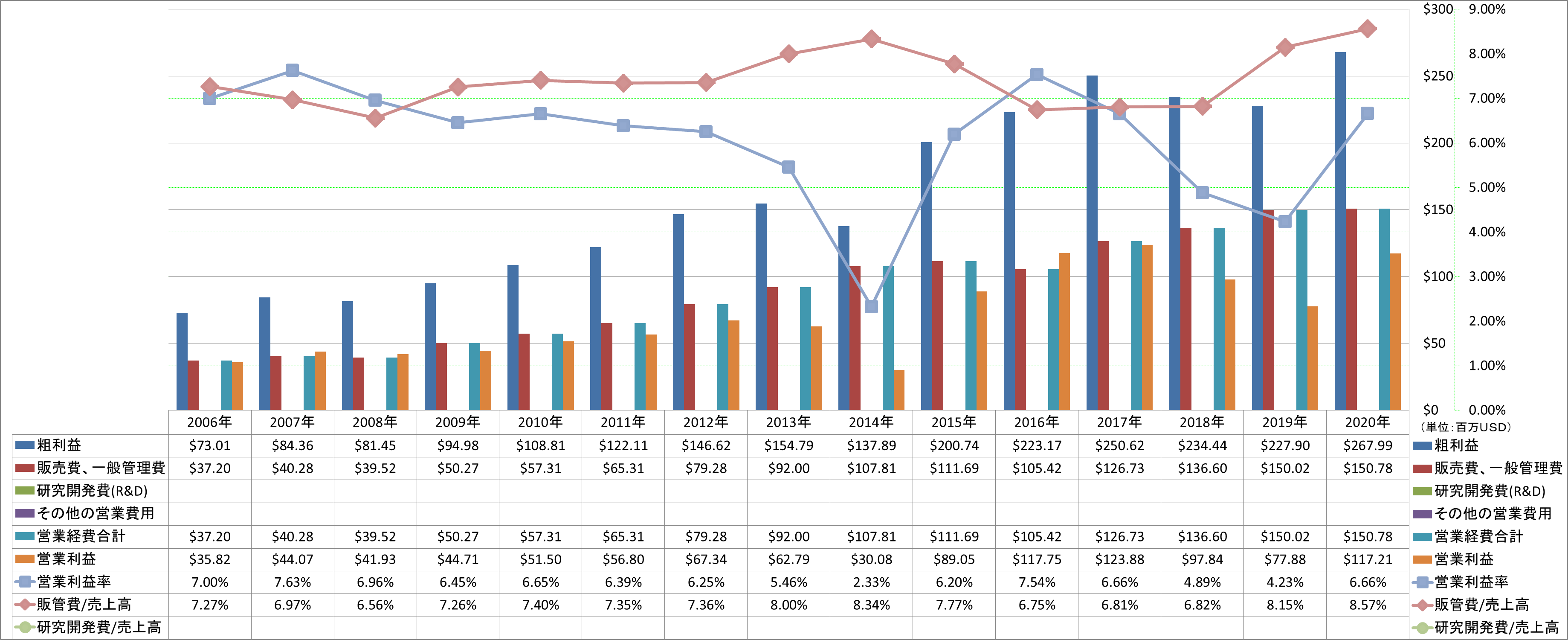 operating-income