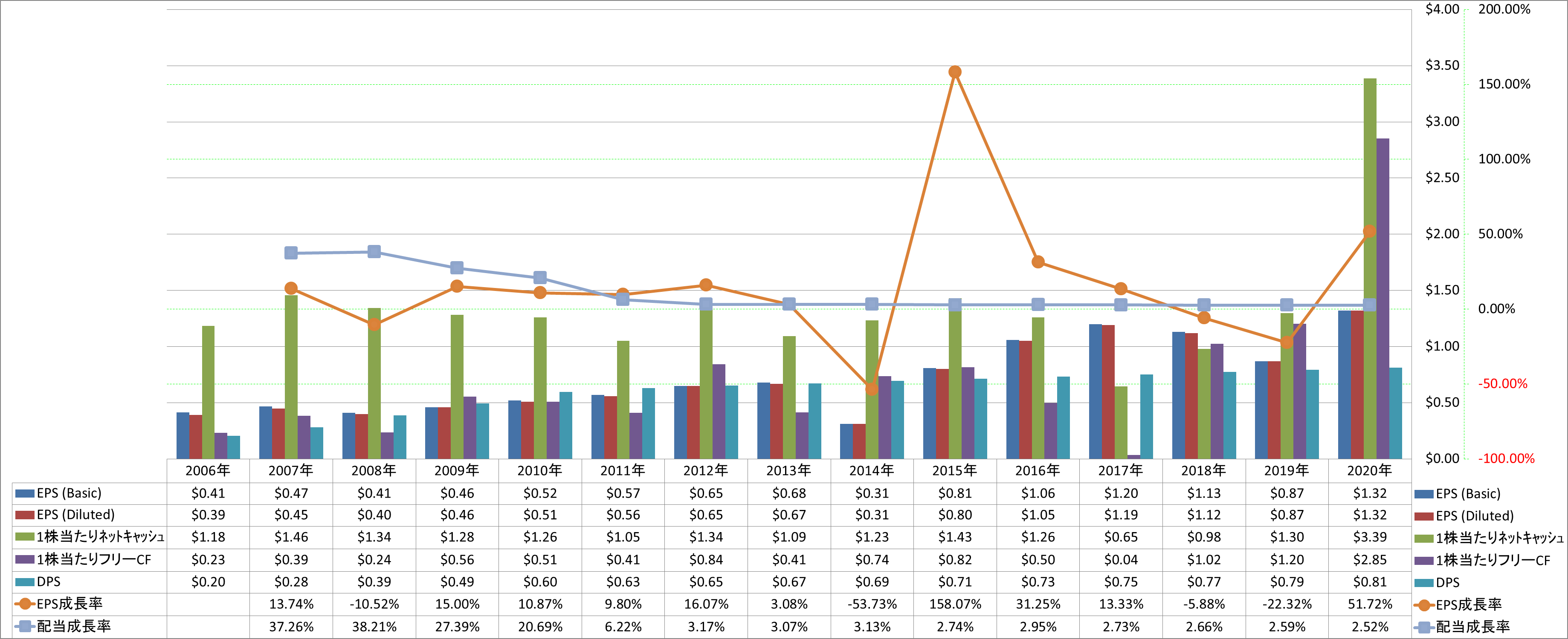 per-share-data-2