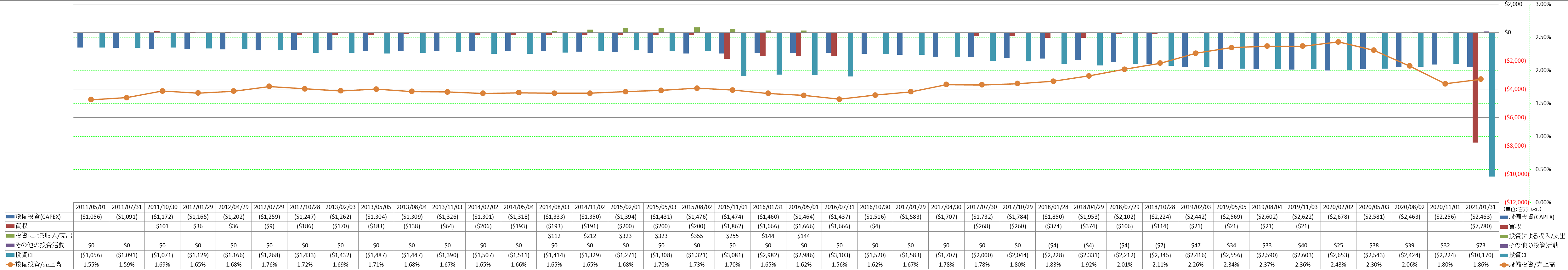 investing-cash-flow