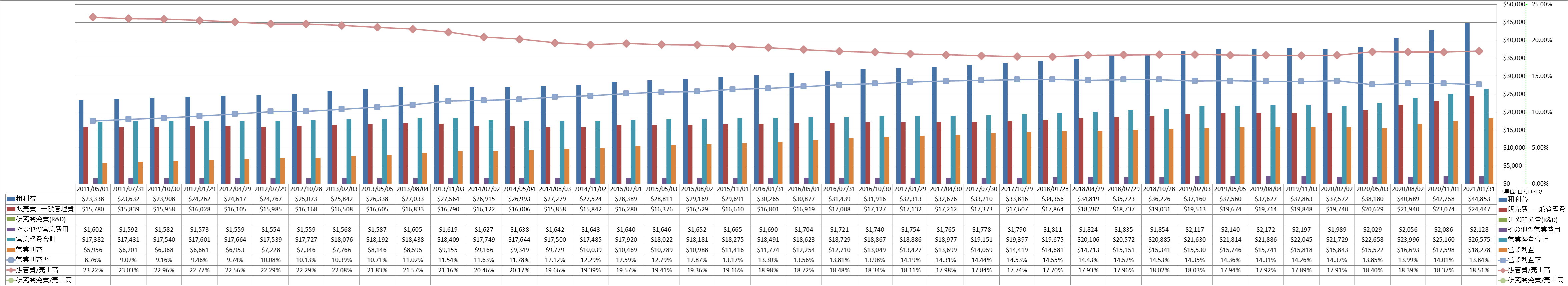 operating-income