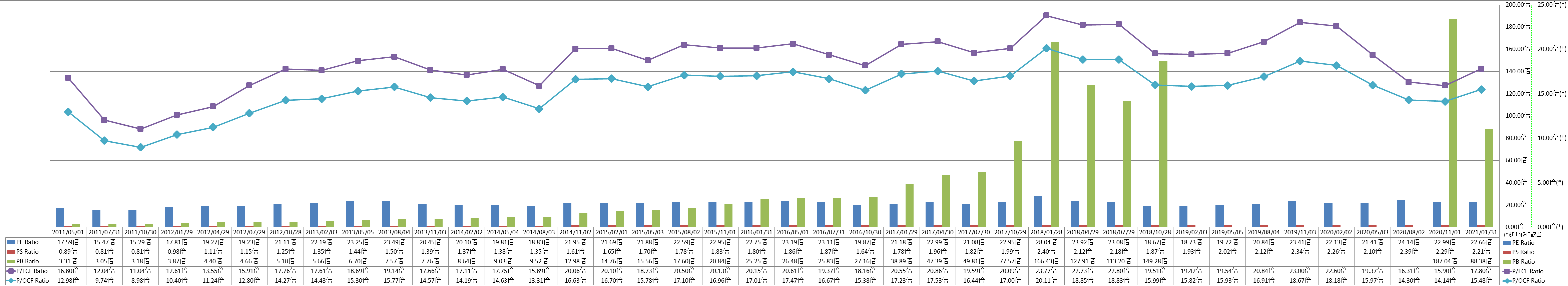 per-share-data-3