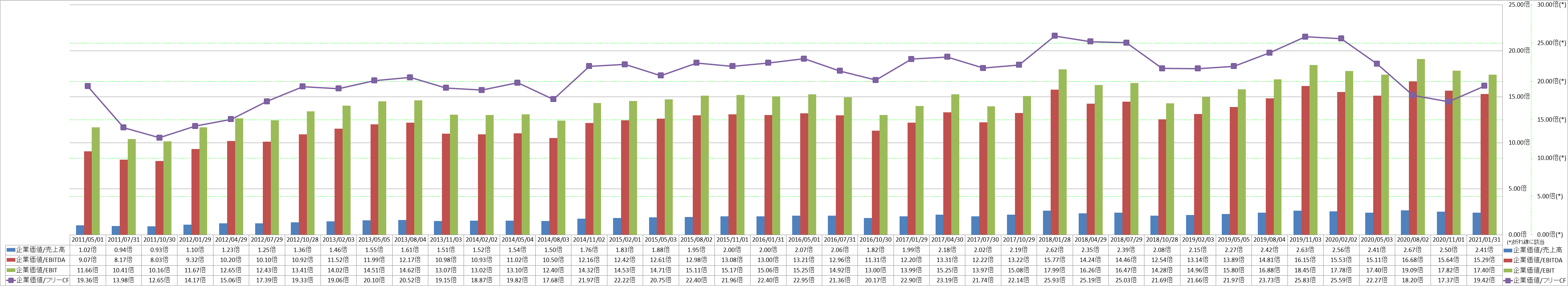 per-share-data-4