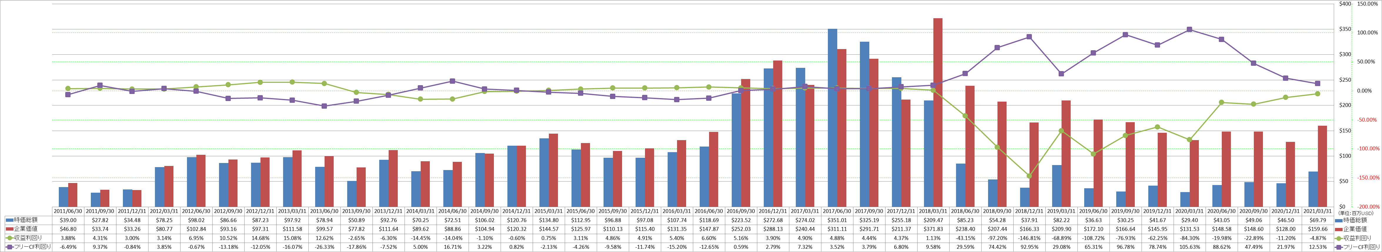 market-capitalization