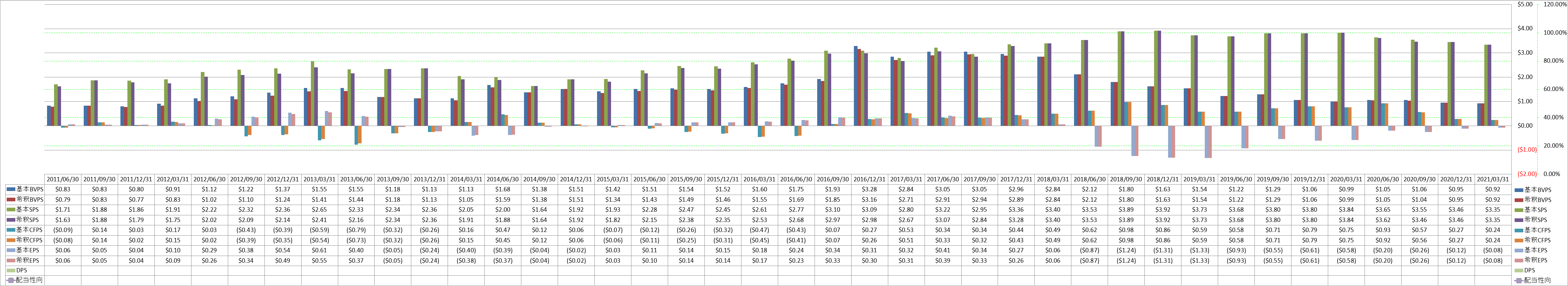 per-share-data-1