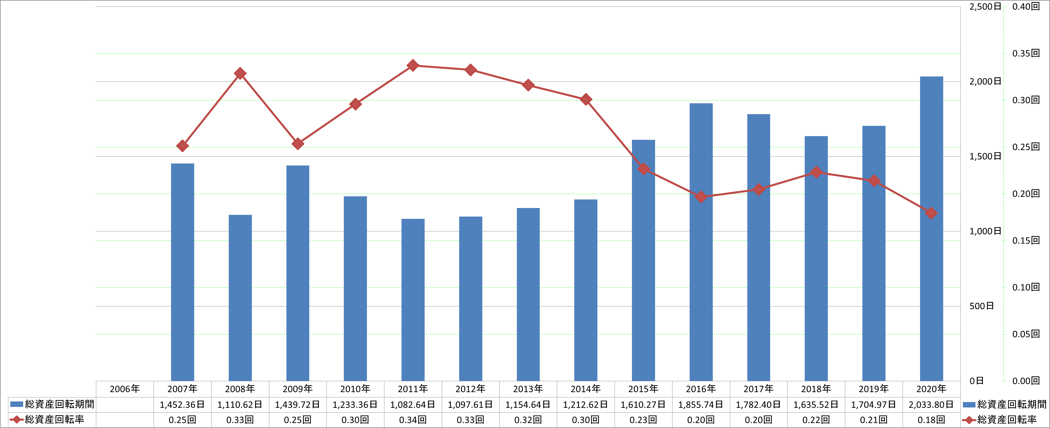 total-assets-turnover