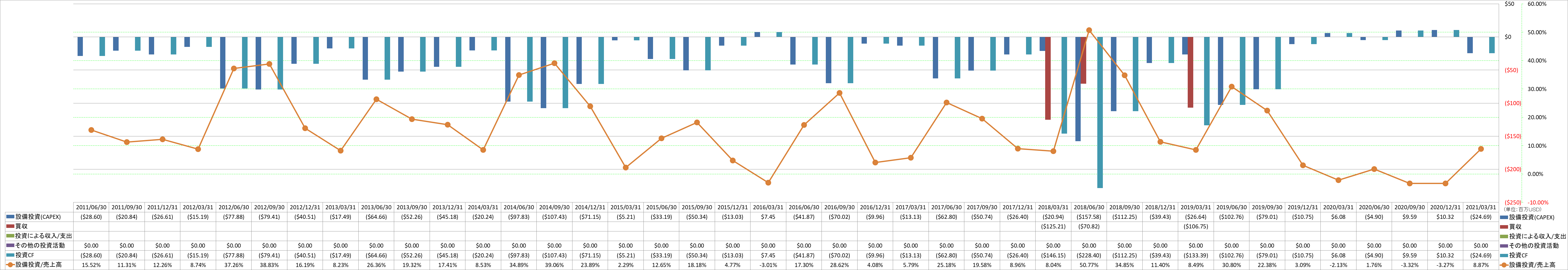 investing-cash-flow