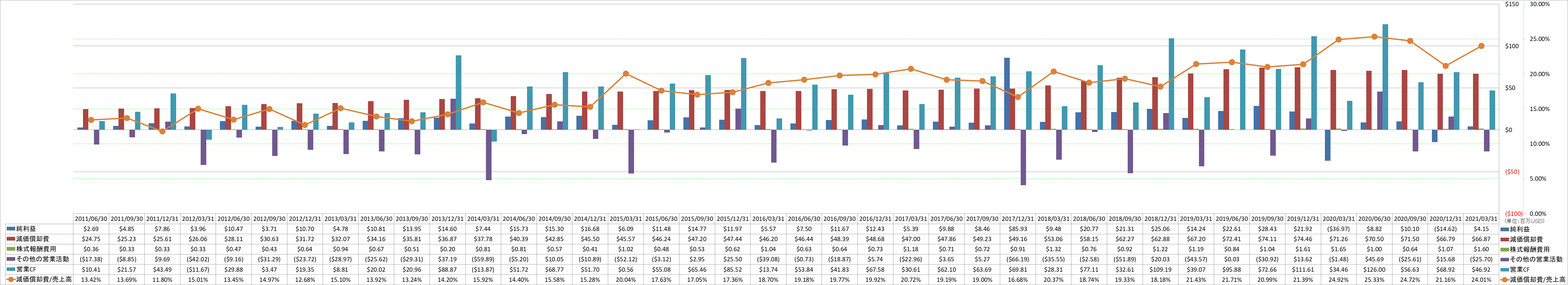 operating-cash-flow