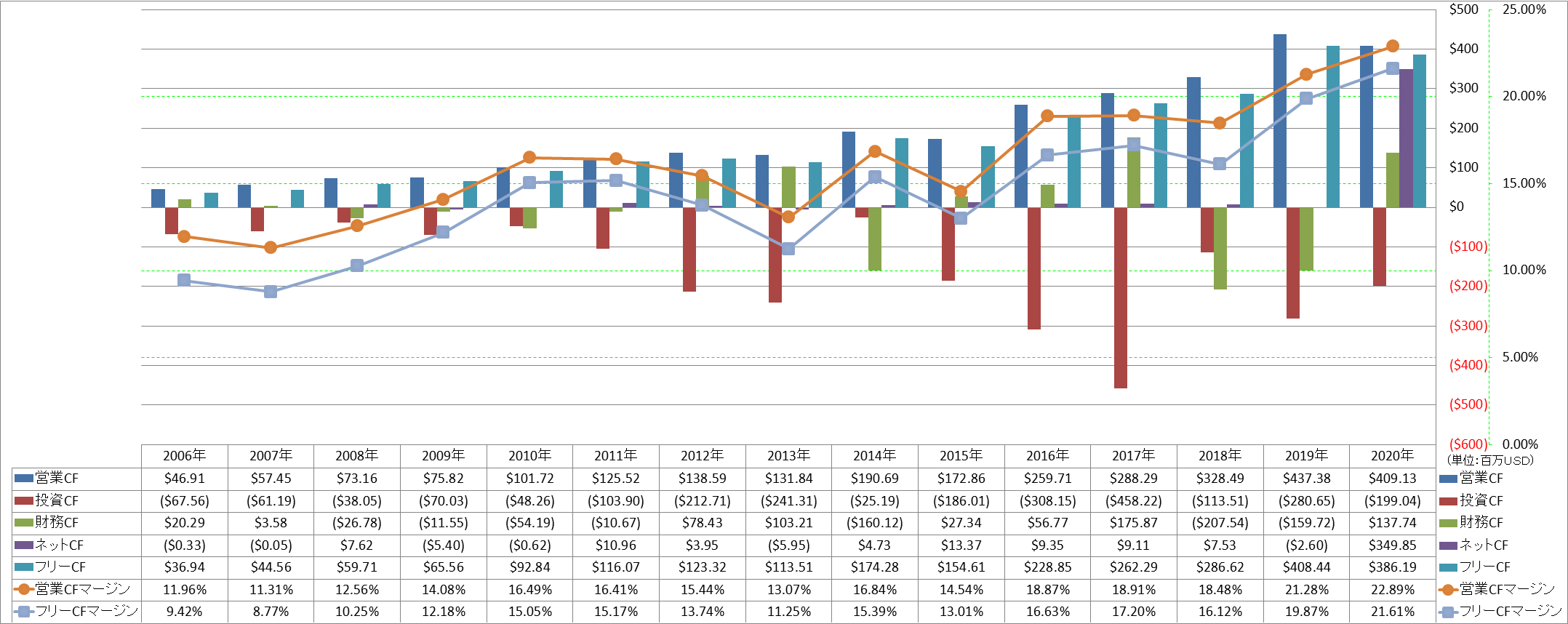 all-cash-flow