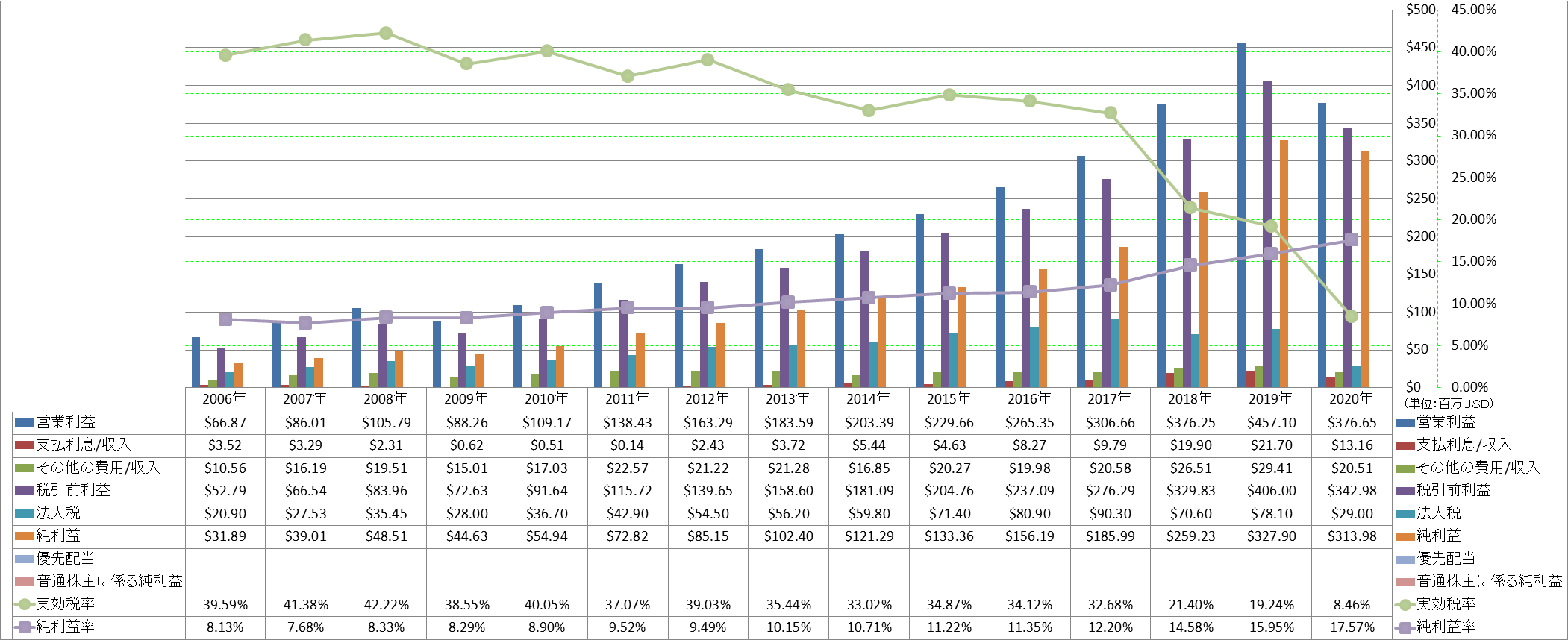 net-income