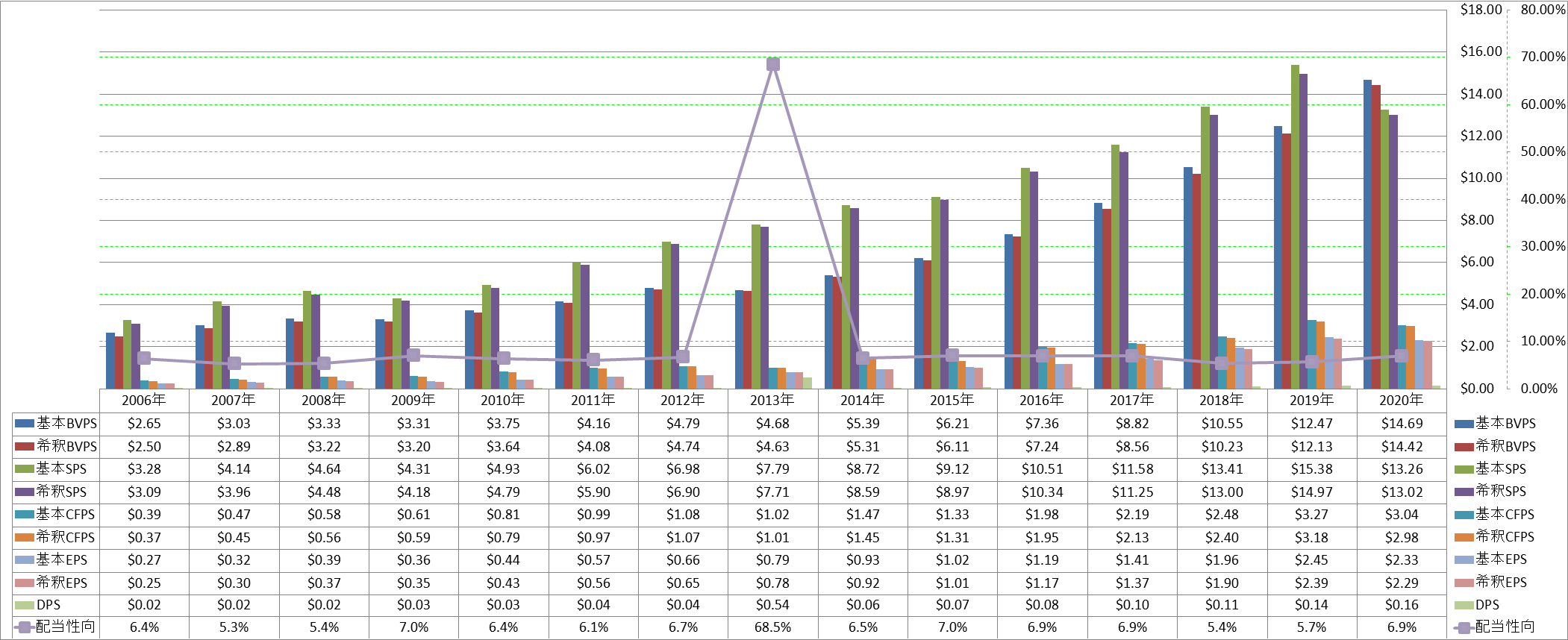 per-share-data-1