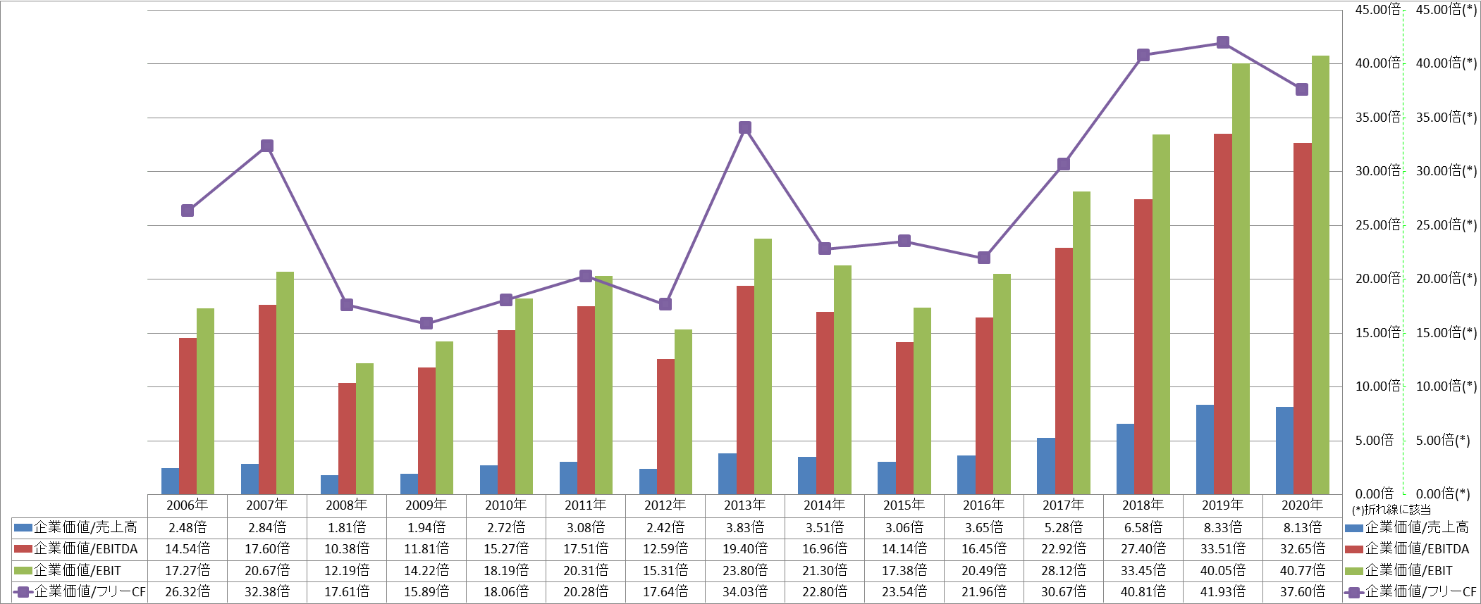 per-share-data-4