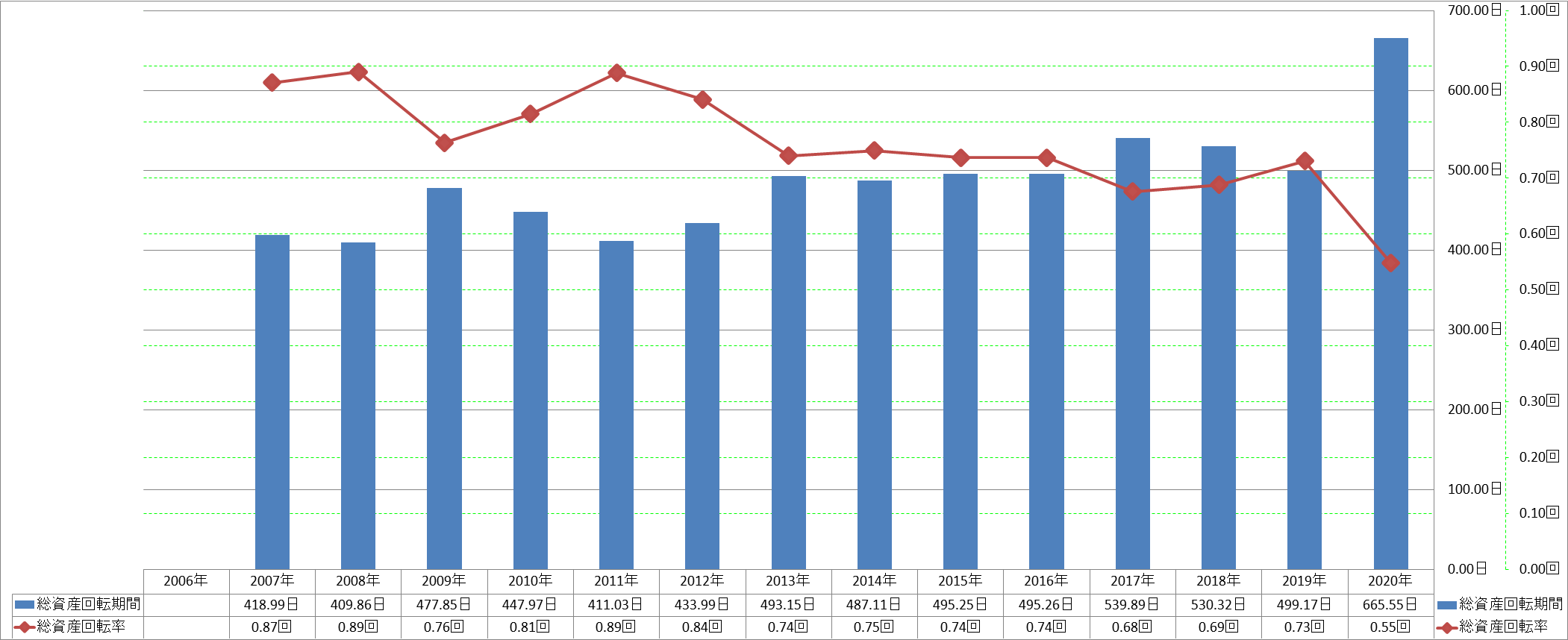 total-assets-turnover