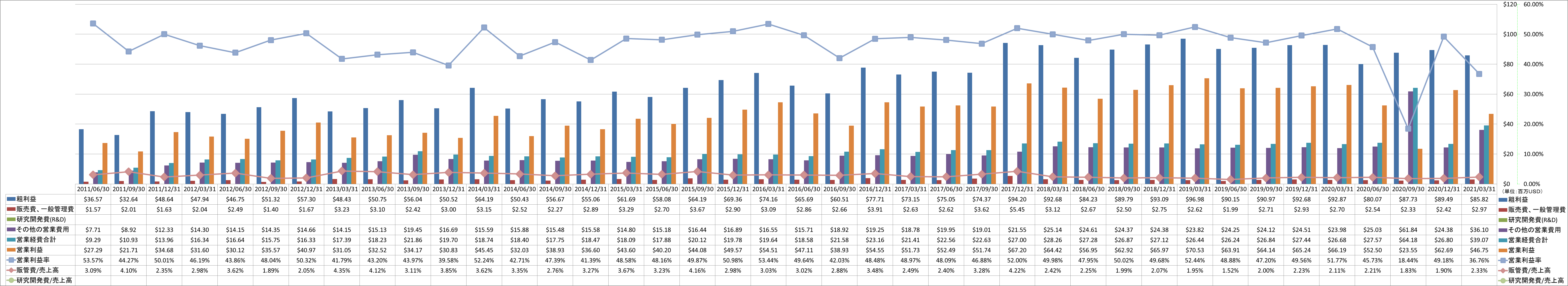 operating-income