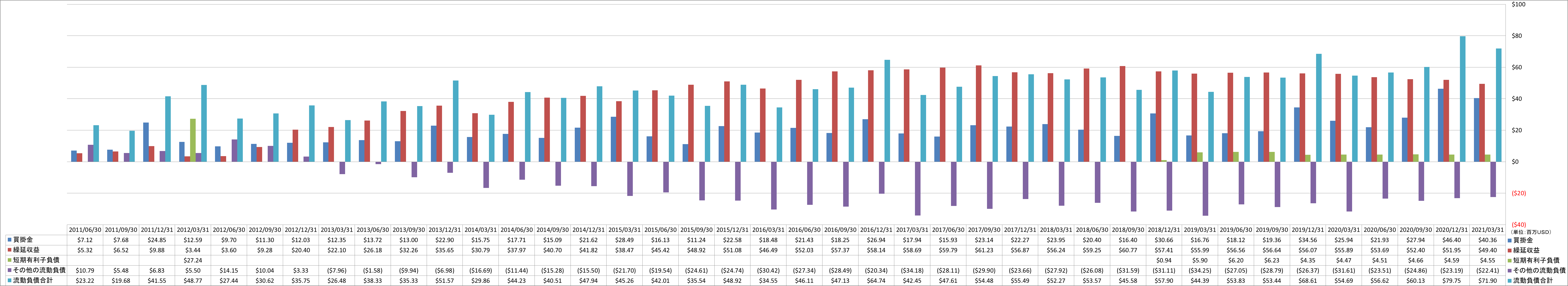 current-liabilities