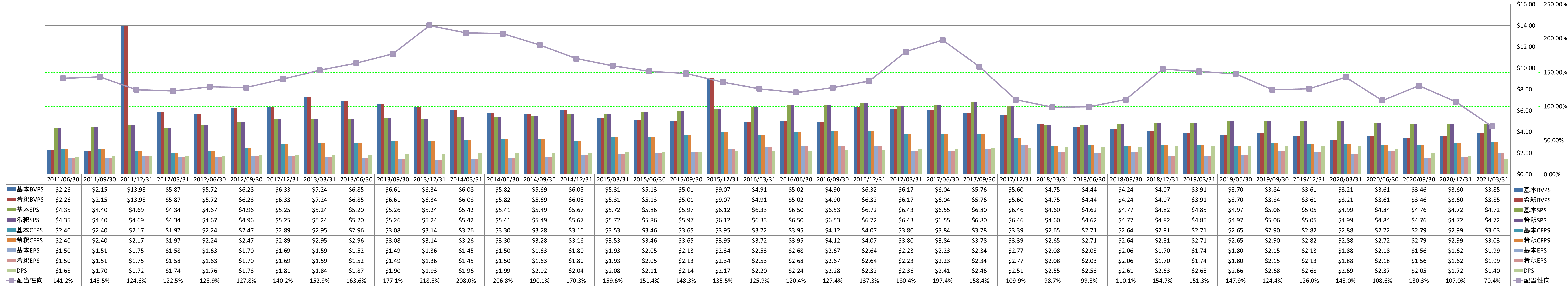 per-share-data-1