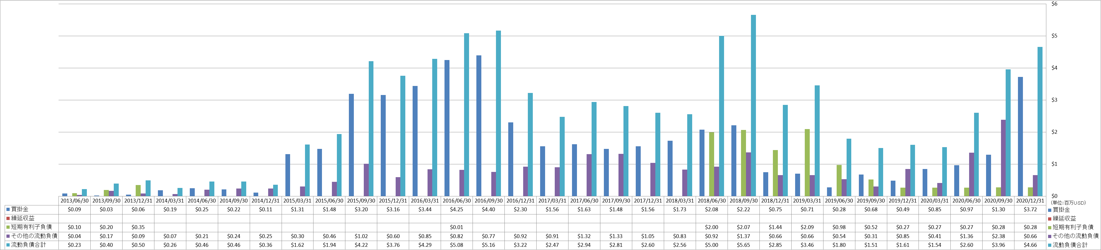 current-liabilities