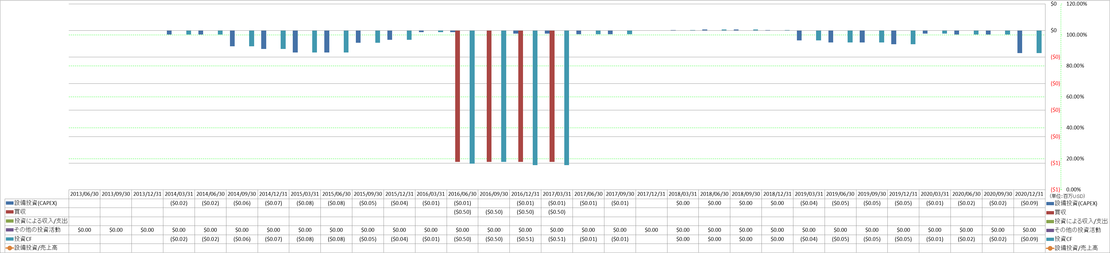 investing-cash-flow