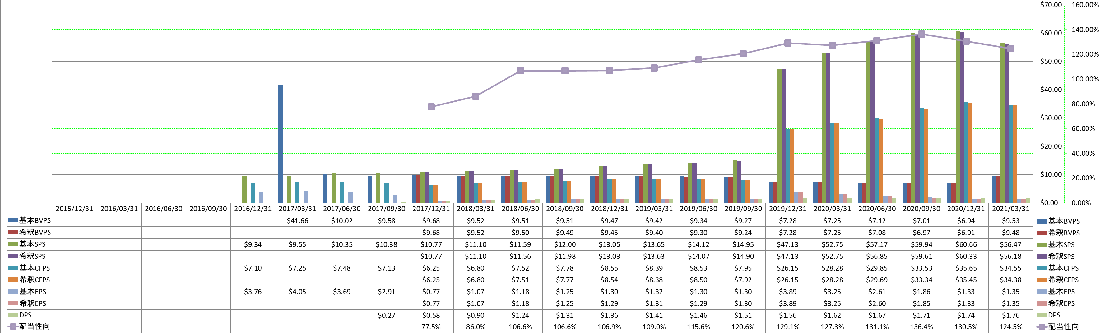 per-share-data-1