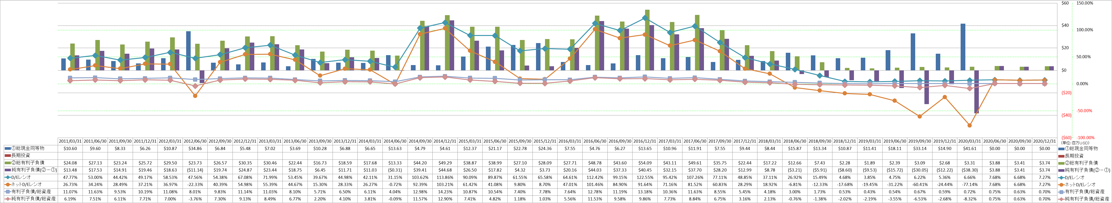 financial-soundness-3