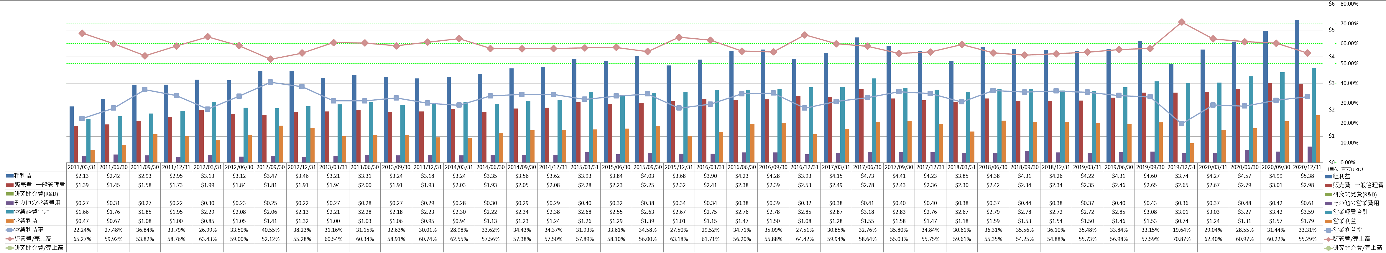 operating-income