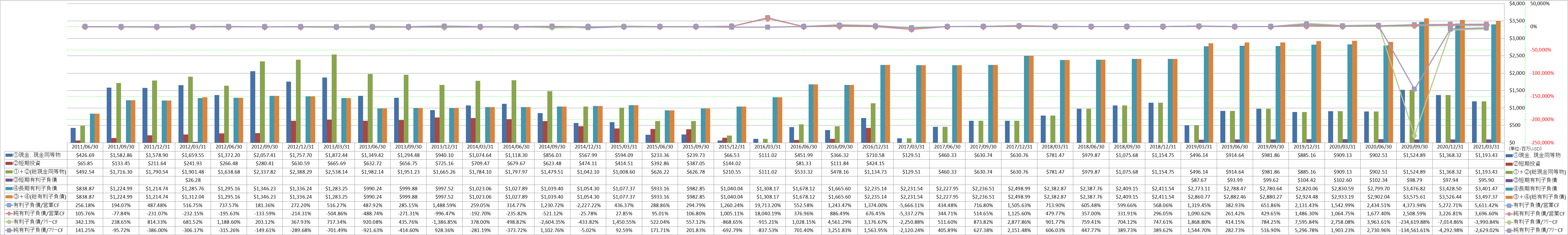 financial-soundness-4