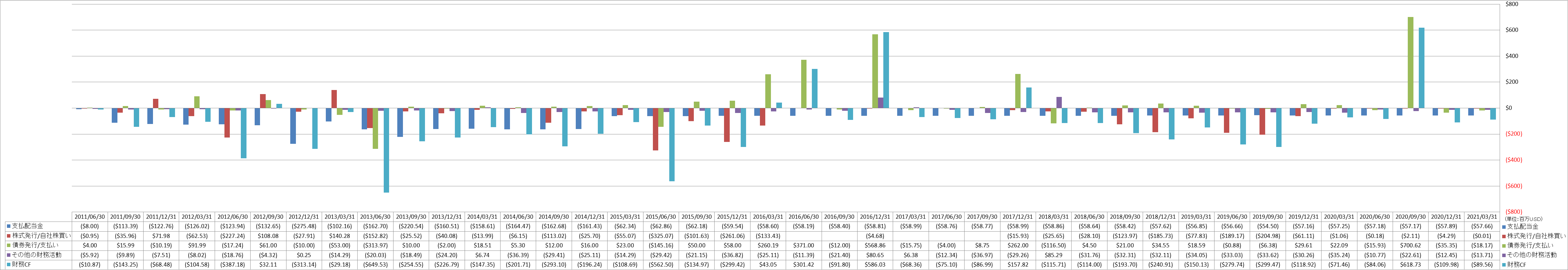 financing-cash-flow