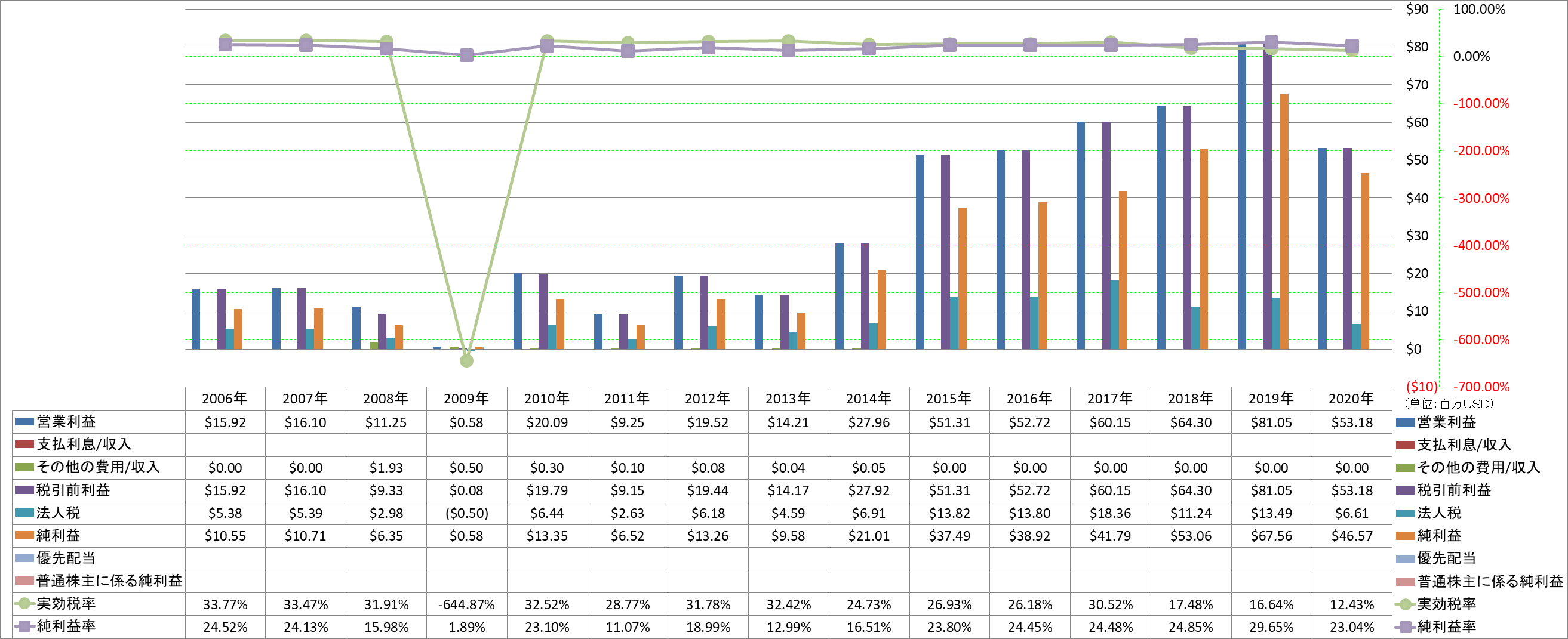 net-income