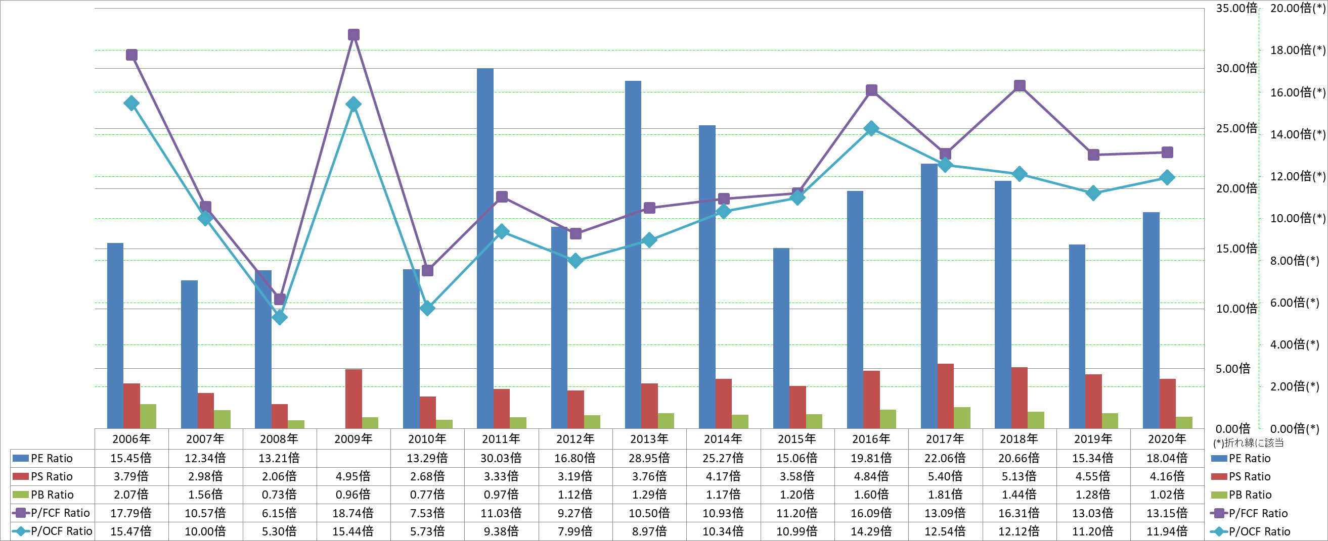 per-share-data-3