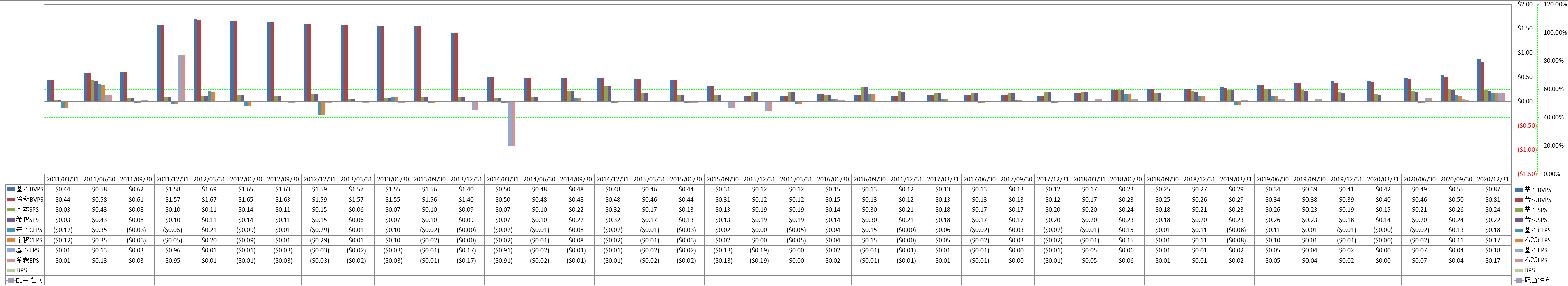 per-share-data-1