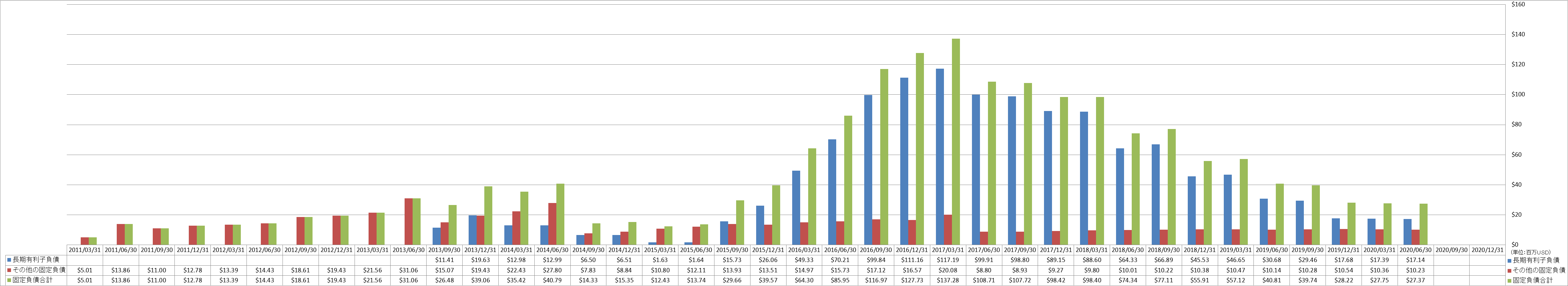 long-term-liabilities