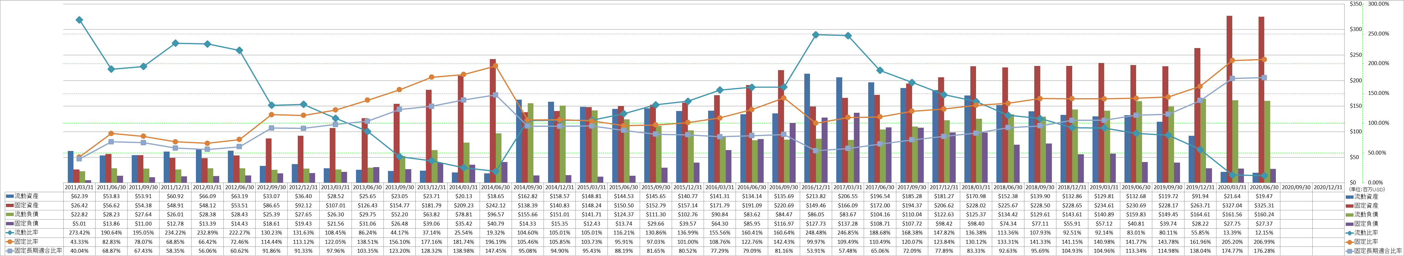 financial-soundness-2