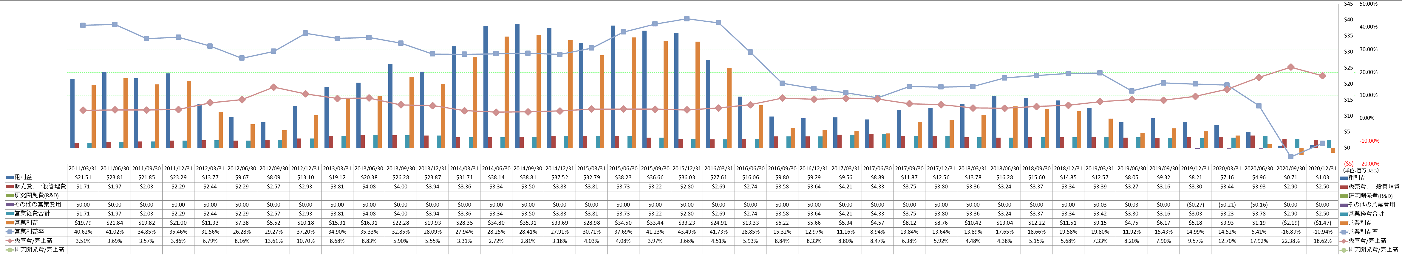 operating-income