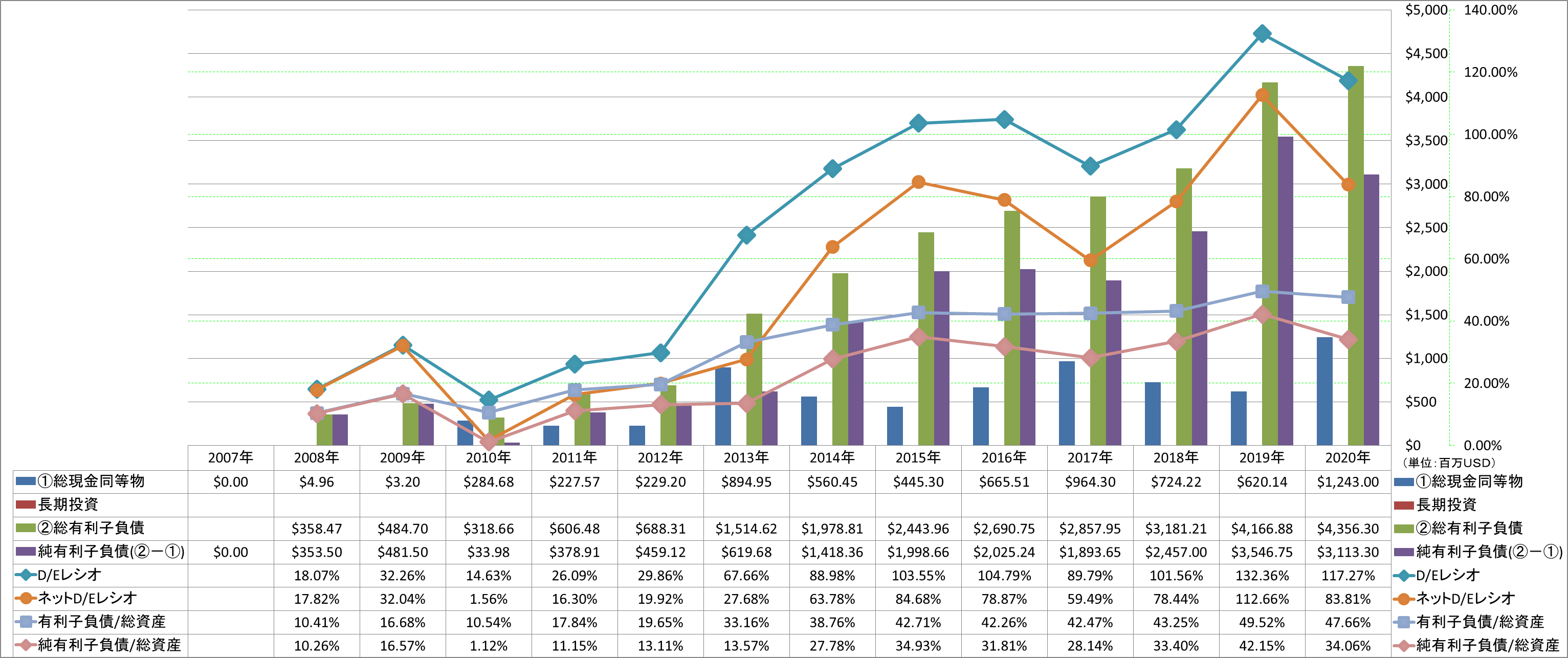 financial-soundness-3