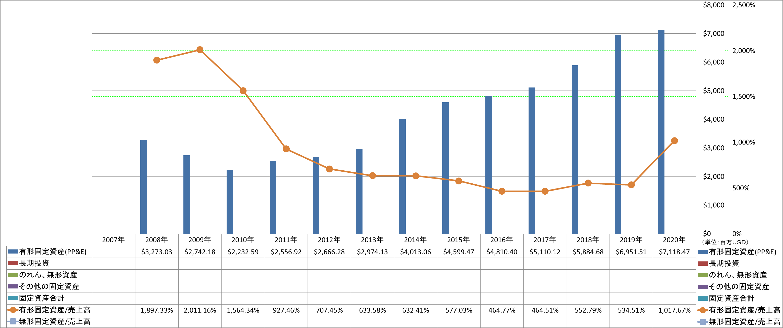 long-term-assets