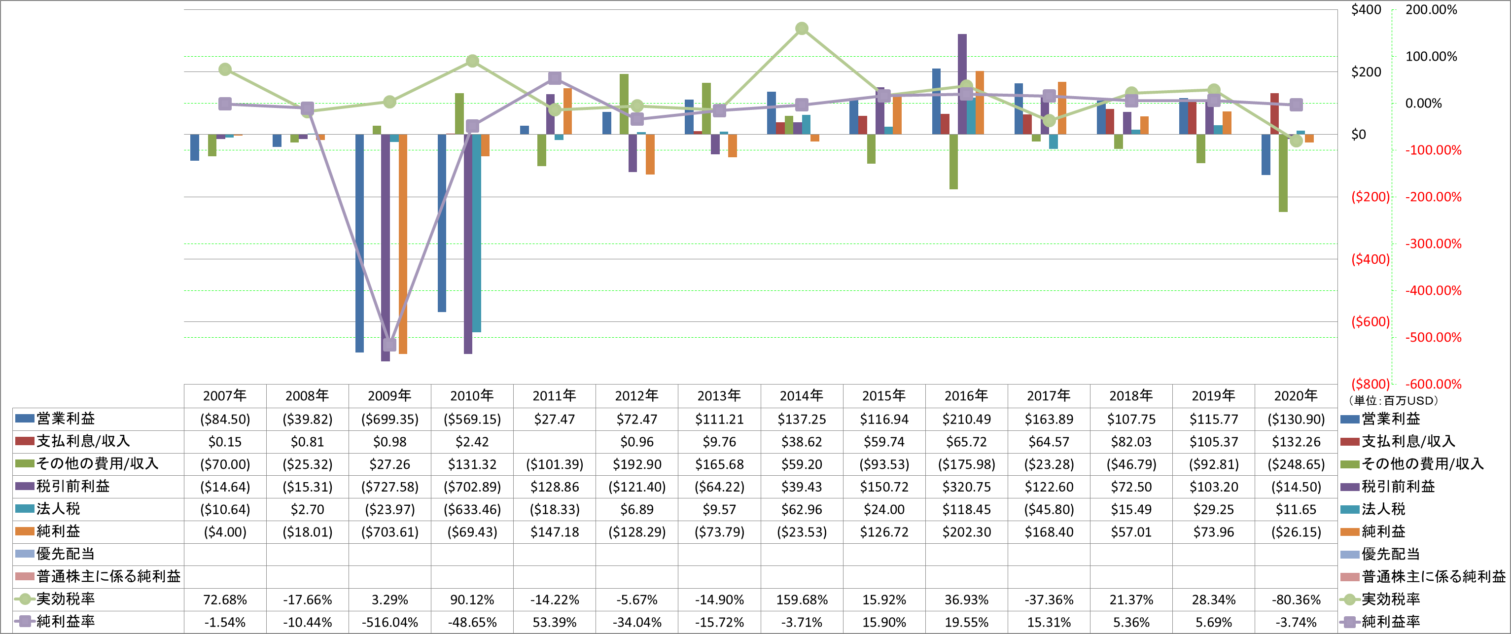 net-income