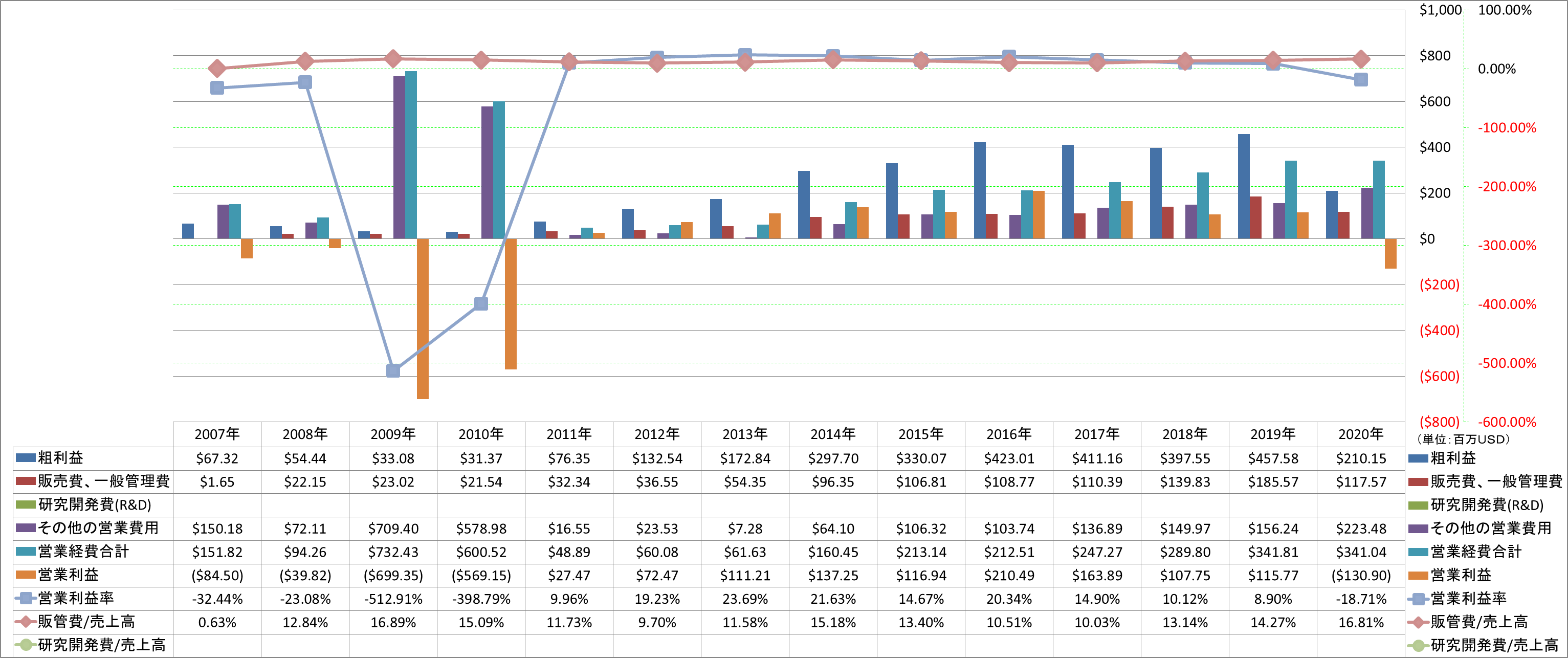 operating-income