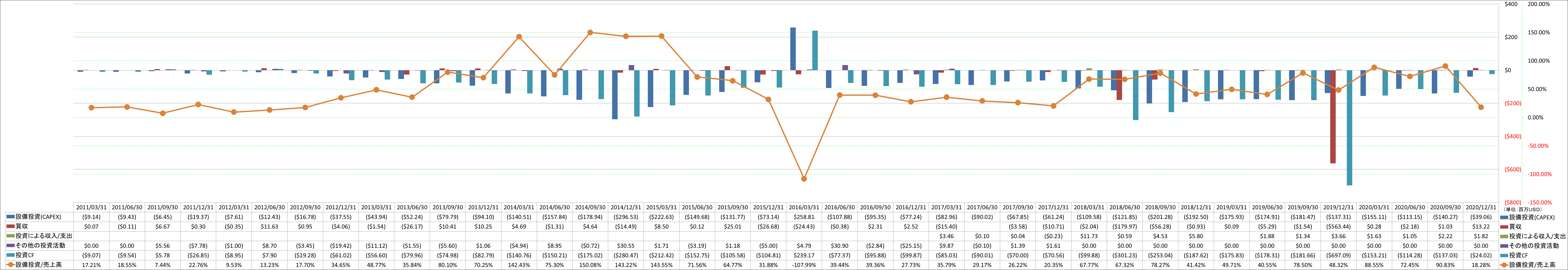 investing-cash-flow