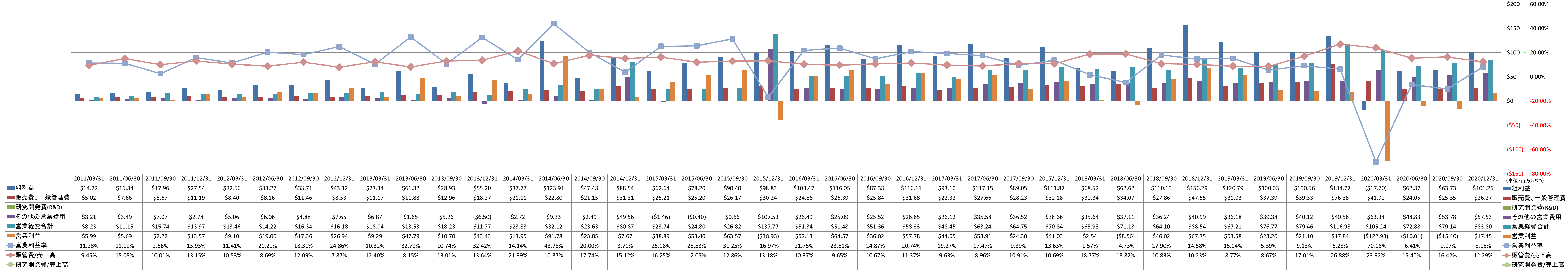 operating-income