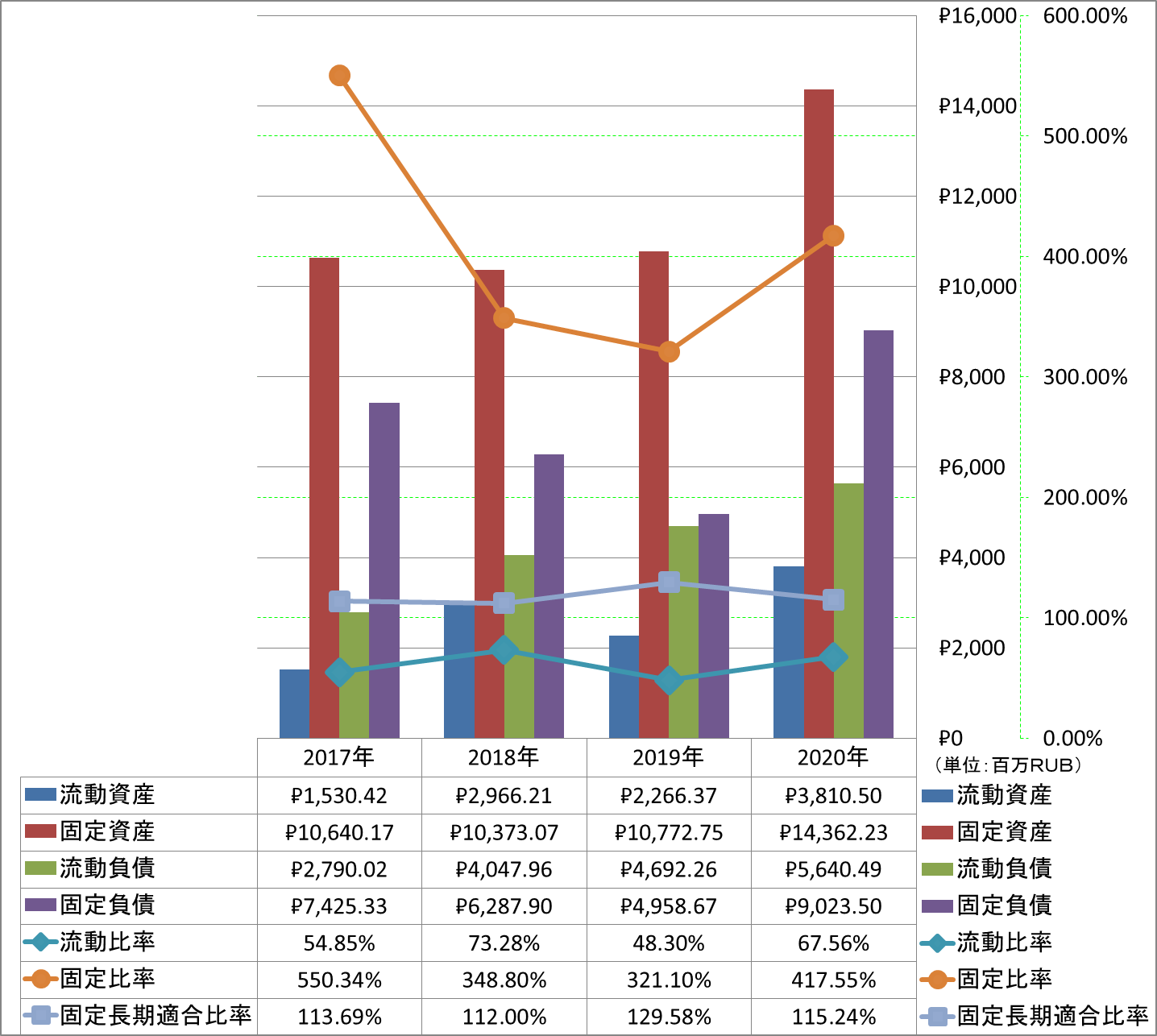 financial-soundness-2