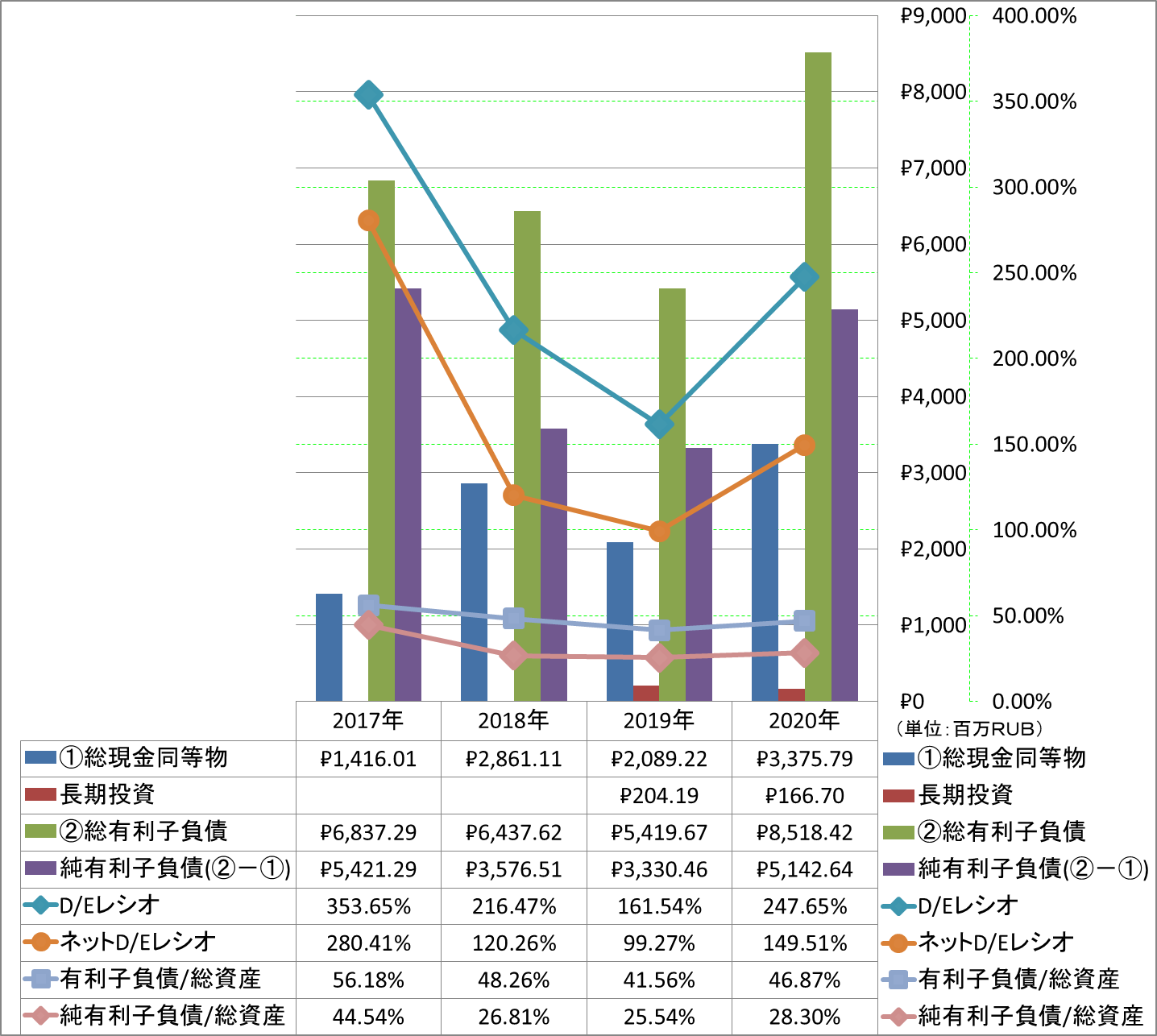 financial-soundness-3