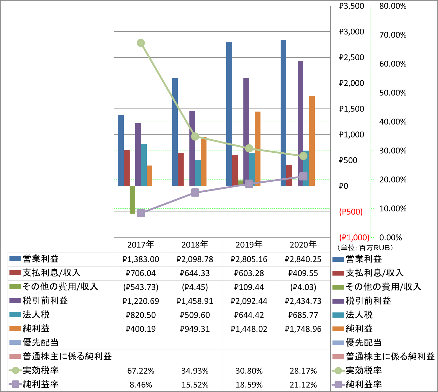 net-income