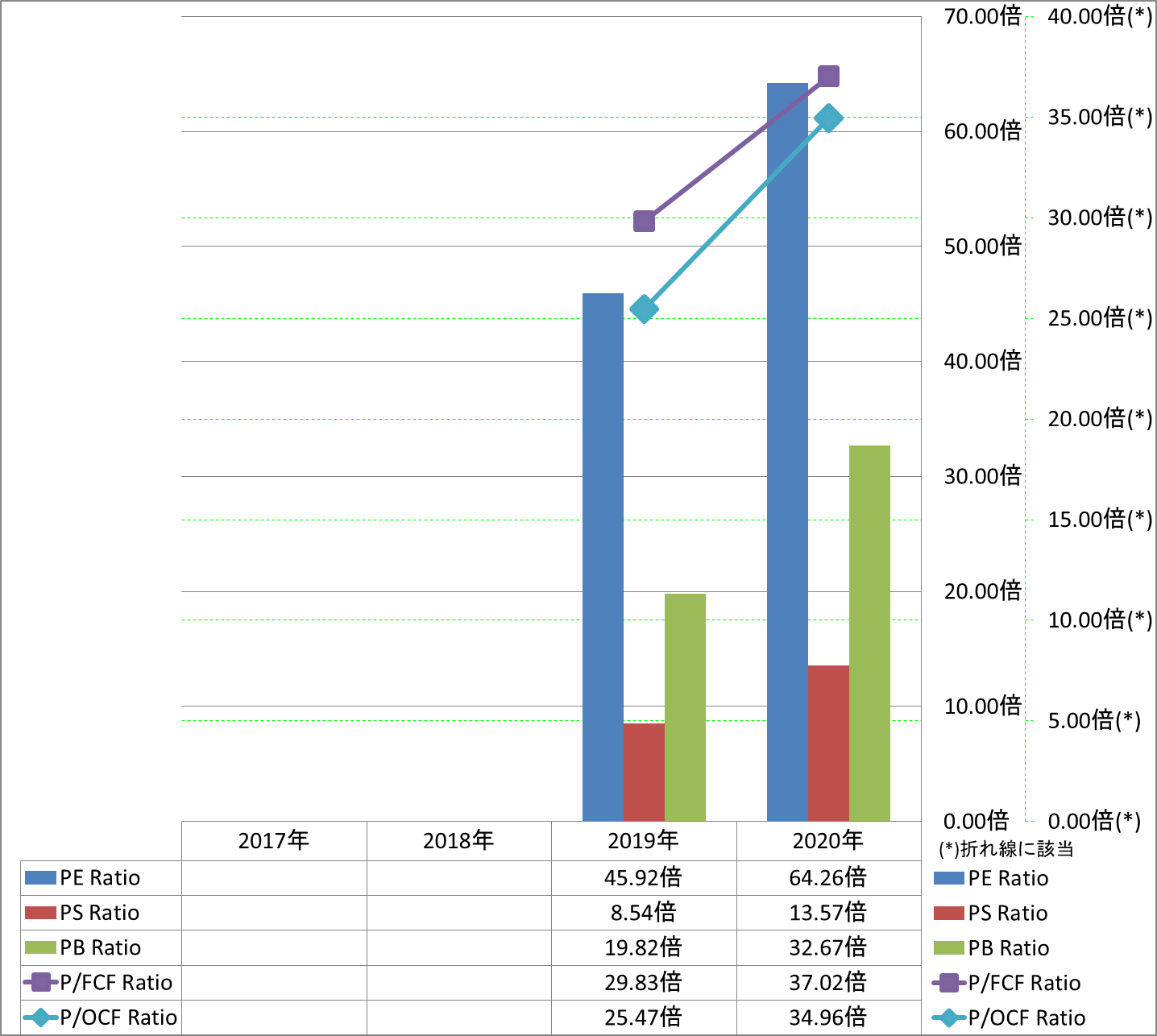 per-share-data-3